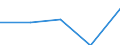 KN 29339090 /Exporte /Einheit = Preise (Euro/Tonne) /Partnerland: Ghana /Meldeland: Eur27 /29339090:Verbindungen, Heterocyclisch, nur mit Stickstoff als Heteroatom'e' (Ausg., die Einen Unkondensierten Pyrazol-, Imidazol-, Pyridin- Oder Triazinring, Auch Hydriert, ein -sonst Unkondensiert- Chinolin- Oder Isochinolinringsystem [auch Hydriert], Einen Pyrimidinring [auch Hydriert] Oder Piperazinring in der Struktur Enthalten, Lactame Sowie Verbindungen der Unterpos. 2933.90-10 bis 2933.90-70)