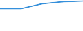 KN 29339090 /Exporte /Einheit = Preise (Euro/Tonne) /Partnerland: Togo /Meldeland: Eur27 /29339090:Verbindungen, Heterocyclisch, nur mit Stickstoff als Heteroatom'e' (Ausg., die Einen Unkondensierten Pyrazol-, Imidazol-, Pyridin- Oder Triazinring, Auch Hydriert, ein -sonst Unkondensiert- Chinolin- Oder Isochinolinringsystem [auch Hydriert], Einen Pyrimidinring [auch Hydriert] Oder Piperazinring in der Struktur Enthalten, Lactame Sowie Verbindungen der Unterpos. 2933.90-10 bis 2933.90-70)