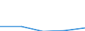 KN 29339090 /Exporte /Einheit = Preise (Euro/Tonne) /Partnerland: Costa Rica /Meldeland: Eur27 /29339090:Verbindungen, Heterocyclisch, nur mit Stickstoff als Heteroatom'e' (Ausg., die Einen Unkondensierten Pyrazol-, Imidazol-, Pyridin- Oder Triazinring, Auch Hydriert, ein -sonst Unkondensiert- Chinolin- Oder Isochinolinringsystem [auch Hydriert], Einen Pyrimidinring [auch Hydriert] Oder Piperazinring in der Struktur Enthalten, Lactame Sowie Verbindungen der Unterpos. 2933.90-10 bis 2933.90-70)