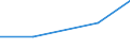 KN 29339090 /Exporte /Einheit = Preise (Euro/Tonne) /Partnerland: Martinique /Meldeland: Eur27 /29339090:Verbindungen, Heterocyclisch, nur mit Stickstoff als Heteroatom'e' (Ausg., die Einen Unkondensierten Pyrazol-, Imidazol-, Pyridin- Oder Triazinring, Auch Hydriert, ein -sonst Unkondensiert- Chinolin- Oder Isochinolinringsystem [auch Hydriert], Einen Pyrimidinring [auch Hydriert] Oder Piperazinring in der Struktur Enthalten, Lactame Sowie Verbindungen der Unterpos. 2933.90-10 bis 2933.90-70)