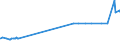 KN 29339110 /Exporte /Einheit = Preise (Euro/Tonne) /Partnerland: Griechenland /Meldeland: Eur27_2020 /29339110:Chlordiazepoxid (Inn)