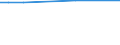 CN 29339110 /Exports /Unit = Prices (Euro/ton) /Partner: United Kingdom(Excluding Northern Ireland) /Reporter: Eur27_2020 /29339110:Chlorodiazepoxide (Inn)