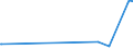 KN 29339110 /Exporte /Einheit = Preise (Euro/Tonne) /Partnerland: Oesterreich /Meldeland: Eur27_2020 /29339110:Chlordiazepoxid (Inn)