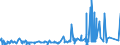 CN 29339110 /Exports /Unit = Prices (Euro/ton) /Partner: Usa /Reporter: Eur27_2020 /29339110:Chlorodiazepoxide (Inn)