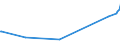 KN 29339110 /Exporte /Einheit = Preise (Euro/Tonne) /Partnerland: Kolumbien /Meldeland: Europäische Union /29339110:Chlordiazepoxid (Inn)