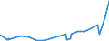 KN 29339110 /Exporte /Einheit = Preise (Euro/Tonne) /Partnerland: Brasilien /Meldeland: Eur27_2020 /29339110:Chlordiazepoxid (Inn)