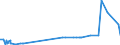 KN 29339110 /Exporte /Einheit = Preise (Euro/Tonne) /Partnerland: Zypern /Meldeland: Eur27_2020 /29339110:Chlordiazepoxid (Inn)