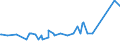 CN 29339110 /Exports /Unit = Prices (Euro/ton) /Partner: Syria /Reporter: Eur27_2020 /29339110:Chlorodiazepoxide (Inn)