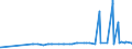 CN 29339110 /Exports /Unit = Prices (Euro/ton) /Partner: Pakistan /Reporter: Eur27_2020 /29339110:Chlorodiazepoxide (Inn)