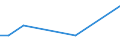 CN 29339110 /Exports /Unit = Quantities in tons /Partner: United Kingdom(Excluding Northern Ireland) /Reporter: Eur27_2020 /29339110:Chlorodiazepoxide (Inn)