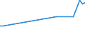 KN 29339190 /Exporte /Einheit = Preise (Euro/Tonne) /Partnerland: Ver.koenigreich(Nordirland) /Meldeland: Eur27_2020 /29339190:Alprazolam (Inn), Camazepam (Inn), Clonazepam (Inn), Clorazepat, Delorazepam (Inn), Diazepam (Inn), Estazolam (Inn), Ethylloflazepat (Inn), Fludiazepam (Inn), Flunitrazepam (Inn), Flurazepam (Inn), Halazepam (Inn), Lorazepam (Inn), Lormetazepam (Inn), Mazindol (Inn), Medazepam (Inn), Midazolam (Inn), Nimetazepam (Inn), Nitrazepam (Inn), Nordazepam (Inn), Oxazepam (Inn), Pinazepam (Inn), Prazepam (Inn), Pyrovaleron (Inn), Temazepam (Inn), Tetrazepam (Inn) und Triazolam (Inn), Ihre Salze Sowie Salze des Chlordiazepoxids (Inn)