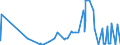 KN 29339190 /Exporte /Einheit = Preise (Euro/Tonne) /Partnerland: Bulgarien /Meldeland: Eur27_2020 /29339190:Alprazolam (Inn), Camazepam (Inn), Clonazepam (Inn), Clorazepat, Delorazepam (Inn), Diazepam (Inn), Estazolam (Inn), Ethylloflazepat (Inn), Fludiazepam (Inn), Flunitrazepam (Inn), Flurazepam (Inn), Halazepam (Inn), Lorazepam (Inn), Lormetazepam (Inn), Mazindol (Inn), Medazepam (Inn), Midazolam (Inn), Nimetazepam (Inn), Nitrazepam (Inn), Nordazepam (Inn), Oxazepam (Inn), Pinazepam (Inn), Prazepam (Inn), Pyrovaleron (Inn), Temazepam (Inn), Tetrazepam (Inn) und Triazolam (Inn), Ihre Salze Sowie Salze des Chlordiazepoxids (Inn)