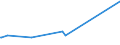 KN 29339190 /Exporte /Einheit = Preise (Euro/Tonne) /Partnerland: Benin /Meldeland: Europäische Union /29339190:Alprazolam (Inn), Camazepam (Inn), Clonazepam (Inn), Clorazepat, Delorazepam (Inn), Diazepam (Inn), Estazolam (Inn), Ethylloflazepat (Inn), Fludiazepam (Inn), Flunitrazepam (Inn), Flurazepam (Inn), Halazepam (Inn), Lorazepam (Inn), Lormetazepam (Inn), Mazindol (Inn), Medazepam (Inn), Midazolam (Inn), Nimetazepam (Inn), Nitrazepam (Inn), Nordazepam (Inn), Oxazepam (Inn), Pinazepam (Inn), Prazepam (Inn), Pyrovaleron (Inn), Temazepam (Inn), Tetrazepam (Inn) und Triazolam (Inn), Ihre Salze Sowie Salze des Chlordiazepoxids (Inn)