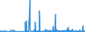 KN 29339920 /Exporte /Einheit = Preise (Euro/Tonne) /Partnerland: Frankreich /Meldeland: Eur27_2020 /29339920:Indol, 3-methylindol `skatol`, 6-allyl-6,7-dihydro-5h-dibenz`c,e`azepin `azapetin`, Phenindamin (Inn) und Ihre Salze; Imipraminhydrochlorid `innm`