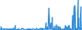 KN 29339920 /Exporte /Einheit = Preise (Euro/Tonne) /Partnerland: Deutschland /Meldeland: Eur27_2020 /29339920:Indol, 3-methylindol `skatol`, 6-allyl-6,7-dihydro-5h-dibenz`c,e`azepin `azapetin`, Phenindamin (Inn) und Ihre Salze; Imipraminhydrochlorid `innm`