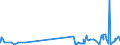 KN 29339920 /Exporte /Einheit = Preise (Euro/Tonne) /Partnerland: Daenemark /Meldeland: Eur27_2020 /29339920:Indol, 3-methylindol `skatol`, 6-allyl-6,7-dihydro-5h-dibenz`c,e`azepin `azapetin`, Phenindamin (Inn) und Ihre Salze; Imipraminhydrochlorid `innm`