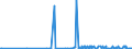 KN 29339920 /Exporte /Einheit = Preise (Euro/Tonne) /Partnerland: Griechenland /Meldeland: Eur27_2020 /29339920:Indol, 3-methylindol `skatol`, 6-allyl-6,7-dihydro-5h-dibenz`c,e`azepin `azapetin`, Phenindamin (Inn) und Ihre Salze; Imipraminhydrochlorid `innm`