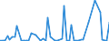 KN 29339920 /Exporte /Einheit = Preise (Euro/Tonne) /Partnerland: Ver.koenigreich(Ohne Nordirland) /Meldeland: Eur27_2020 /29339920:Indol, 3-methylindol `skatol`, 6-allyl-6,7-dihydro-5h-dibenz`c,e`azepin `azapetin`, Phenindamin (Inn) und Ihre Salze; Imipraminhydrochlorid `innm`