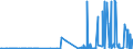 CN 29339920 /Exports /Unit = Prices (Euro/ton) /Partner: Belgium /Reporter: Eur27_2020 /29339920:Indole, 3-methylindole `skatole`, 6-allyl-6,7-dihydro-5h-dibenz`c,e`azepine `azapetine`, Phenindamine (Inn) and Their Salts; Imipramine Hydrochloride `innm`