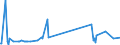 KN 29339920 /Exporte /Einheit = Preise (Euro/Tonne) /Partnerland: Schweden /Meldeland: Eur27_2020 /29339920:Indol, 3-methylindol `skatol`, 6-allyl-6,7-dihydro-5h-dibenz`c,e`azepin `azapetin`, Phenindamin (Inn) und Ihre Salze; Imipraminhydrochlorid `innm`