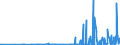 KN 29339920 /Exporte /Einheit = Preise (Euro/Tonne) /Partnerland: Schweiz /Meldeland: Eur27_2020 /29339920:Indol, 3-methylindol `skatol`, 6-allyl-6,7-dihydro-5h-dibenz`c,e`azepin `azapetin`, Phenindamin (Inn) und Ihre Salze; Imipraminhydrochlorid `innm`