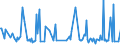 KN 29339920 /Exporte /Einheit = Preise (Euro/Tonne) /Partnerland: Tschechien /Meldeland: Eur27_2020 /29339920:Indol, 3-methylindol `skatol`, 6-allyl-6,7-dihydro-5h-dibenz`c,e`azepin `azapetin`, Phenindamin (Inn) und Ihre Salze; Imipraminhydrochlorid `innm`