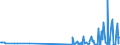 KN 29339920 /Exporte /Einheit = Preise (Euro/Tonne) /Partnerland: Ungarn /Meldeland: Eur27_2020 /29339920:Indol, 3-methylindol `skatol`, 6-allyl-6,7-dihydro-5h-dibenz`c,e`azepin `azapetin`, Phenindamin (Inn) und Ihre Salze; Imipraminhydrochlorid `innm`