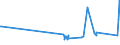 KN 29339920 /Exporte /Einheit = Preise (Euro/Tonne) /Partnerland: Bulgarien /Meldeland: Eur27_2020 /29339920:Indol, 3-methylindol `skatol`, 6-allyl-6,7-dihydro-5h-dibenz`c,e`azepin `azapetin`, Phenindamin (Inn) und Ihre Salze; Imipraminhydrochlorid `innm`