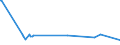 KN 29339920 /Exporte /Einheit = Preise (Euro/Tonne) /Partnerland: Kroatien /Meldeland: Eur27_2020 /29339920:Indol, 3-methylindol `skatol`, 6-allyl-6,7-dihydro-5h-dibenz`c,e`azepin `azapetin`, Phenindamin (Inn) und Ihre Salze; Imipraminhydrochlorid `innm`