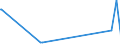 KN 29339920 /Exporte /Einheit = Preise (Euro/Tonne) /Partnerland: Marokko /Meldeland: Eur27_2020 /29339920:Indol, 3-methylindol `skatol`, 6-allyl-6,7-dihydro-5h-dibenz`c,e`azepin `azapetin`, Phenindamin (Inn) und Ihre Salze; Imipraminhydrochlorid `innm`