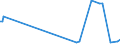 KN 29339920 /Exporte /Einheit = Preise (Euro/Tonne) /Partnerland: Nigeria /Meldeland: Europäische Union /29339920:Indol, 3-methylindol `skatol`, 6-allyl-6,7-dihydro-5h-dibenz`c,e`azepin `azapetin`, Phenindamin (Inn) und Ihre Salze; Imipraminhydrochlorid `innm`