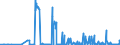 CN 29339920 /Exports /Unit = Prices (Euro/ton) /Partner: Usa /Reporter: Eur27_2020 /29339920:Indole, 3-methylindole `skatole`, 6-allyl-6,7-dihydro-5h-dibenz`c,e`azepine `azapetine`, Phenindamine (Inn) and Their Salts; Imipramine Hydrochloride `innm`