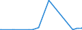 KN 29339920 /Exporte /Einheit = Preise (Euro/Tonne) /Partnerland: Kanada /Meldeland: Eur27_2020 /29339920:Indol, 3-methylindol `skatol`, 6-allyl-6,7-dihydro-5h-dibenz`c,e`azepin `azapetin`, Phenindamin (Inn) und Ihre Salze; Imipraminhydrochlorid `innm`