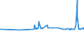 KN 29339920 /Exporte /Einheit = Preise (Euro/Tonne) /Partnerland: Kolumbien /Meldeland: Eur27_2020 /29339920:Indol, 3-methylindol `skatol`, 6-allyl-6,7-dihydro-5h-dibenz`c,e`azepin `azapetin`, Phenindamin (Inn) und Ihre Salze; Imipraminhydrochlorid `innm`