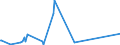 KN 29339920 /Exporte /Einheit = Preise (Euro/Tonne) /Partnerland: Chile /Meldeland: Eur27_2020 /29339920:Indol, 3-methylindol `skatol`, 6-allyl-6,7-dihydro-5h-dibenz`c,e`azepin `azapetin`, Phenindamin (Inn) und Ihre Salze; Imipraminhydrochlorid `innm`