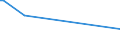 KN 29339920 /Exporte /Einheit = Preise (Euro/Tonne) /Partnerland: Paraguay /Meldeland: Eur27_2020 /29339920:Indol, 3-methylindol `skatol`, 6-allyl-6,7-dihydro-5h-dibenz`c,e`azepin `azapetin`, Phenindamin (Inn) und Ihre Salze; Imipraminhydrochlorid `innm`