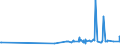 KN 29339920 /Exporte /Einheit = Preise (Euro/Tonne) /Partnerland: Argentinien /Meldeland: Eur27_2020 /29339920:Indol, 3-methylindol `skatol`, 6-allyl-6,7-dihydro-5h-dibenz`c,e`azepin `azapetin`, Phenindamin (Inn) und Ihre Salze; Imipraminhydrochlorid `innm`