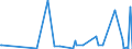 KN 29339920 /Exporte /Einheit = Preise (Euro/Tonne) /Partnerland: Arabische Emirate /Meldeland: Eur27_2020 /29339920:Indol, 3-methylindol `skatol`, 6-allyl-6,7-dihydro-5h-dibenz`c,e`azepin `azapetin`, Phenindamin (Inn) und Ihre Salze; Imipraminhydrochlorid `innm`