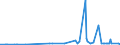 KN 29339920 /Exporte /Einheit = Preise (Euro/Tonne) /Partnerland: Indonesien /Meldeland: Eur27_2020 /29339920:Indol, 3-methylindol `skatol`, 6-allyl-6,7-dihydro-5h-dibenz`c,e`azepin `azapetin`, Phenindamin (Inn) und Ihre Salze; Imipraminhydrochlorid `innm`