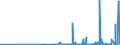 KN 29339920 /Exporte /Einheit = Preise (Euro/Tonne) /Partnerland: China /Meldeland: Eur27_2020 /29339920:Indol, 3-methylindol `skatol`, 6-allyl-6,7-dihydro-5h-dibenz`c,e`azepin `azapetin`, Phenindamin (Inn) und Ihre Salze; Imipraminhydrochlorid `innm`