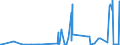 KN 29339920 /Exporte /Einheit = Preise (Euro/Tonne) /Partnerland: Japan /Meldeland: Eur27_2020 /29339920:Indol, 3-methylindol `skatol`, 6-allyl-6,7-dihydro-5h-dibenz`c,e`azepin `azapetin`, Phenindamin (Inn) und Ihre Salze; Imipraminhydrochlorid `innm`