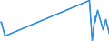 KN 29339950 /Exporte /Einheit = Preise (Euro/Tonne) /Partnerland: Irland /Meldeland: Europäische Union /29339950:2,4-di-tert-butyl-6-`5-chlorbenzotriazol-2-yl`phenol