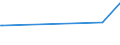 KN 29339950 /Exporte /Einheit = Preise (Euro/Tonne) /Partnerland: Luxemburg /Meldeland: Eur28 /29339950:2,4-di-tert-butyl-6-`5-chlorbenzotriazol-2-yl`phenol