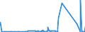 KN 29339950 /Exporte /Einheit = Preise (Euro/Tonne) /Partnerland: Schweiz /Meldeland: Eur27_2020 /29339950:2,4-di-tert-butyl-6-`5-chlorbenzotriazol-2-yl`phenol