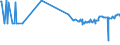 KN 29339950 /Exporte /Einheit = Preise (Euro/Tonne) /Partnerland: Ungarn /Meldeland: Europäische Union /29339950:2,4-di-tert-butyl-6-`5-chlorbenzotriazol-2-yl`phenol