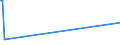 CN 29339950 /Exports /Unit = Prices (Euro/ton) /Partner: Serbia /Reporter: European Union /29339950:2,4-di-tert-butyl-6-`5-chlorobenzotriazol-2-yl`phenol