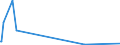 KN 29339950 /Exporte /Einheit = Preise (Euro/Tonne) /Partnerland: Aegypten /Meldeland: Europäische Union /29339950:2,4-di-tert-butyl-6-`5-chlorbenzotriazol-2-yl`phenol