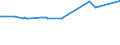 KN 29339950 /Exporte /Einheit = Preise (Euro/Tonne) /Partnerland: Suedafrika /Meldeland: Eur15 /29339950:2,4-di-tert-butyl-6-`5-chlorbenzotriazol-2-yl`phenol