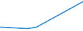 KN 29339950 /Exporte /Einheit = Preise (Euro/Tonne) /Partnerland: Kanada /Meldeland: Eur25 /29339950:2,4-di-tert-butyl-6-`5-chlorbenzotriazol-2-yl`phenol