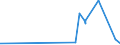 CN 29339950 /Exports /Unit = Prices (Euro/ton) /Partner: Mexico /Reporter: Eur27_2020 /29339950:2,4-di-tert-butyl-6-`5-chlorobenzotriazol-2-yl`phenol